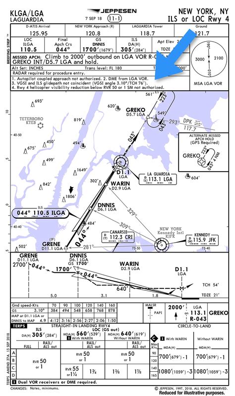 Cyyc charts jeppesen Jeppesen's aeronautical navigation charts are often called "Jepp charts" or simply "Jepps" by pilots, due to the charts' popularity